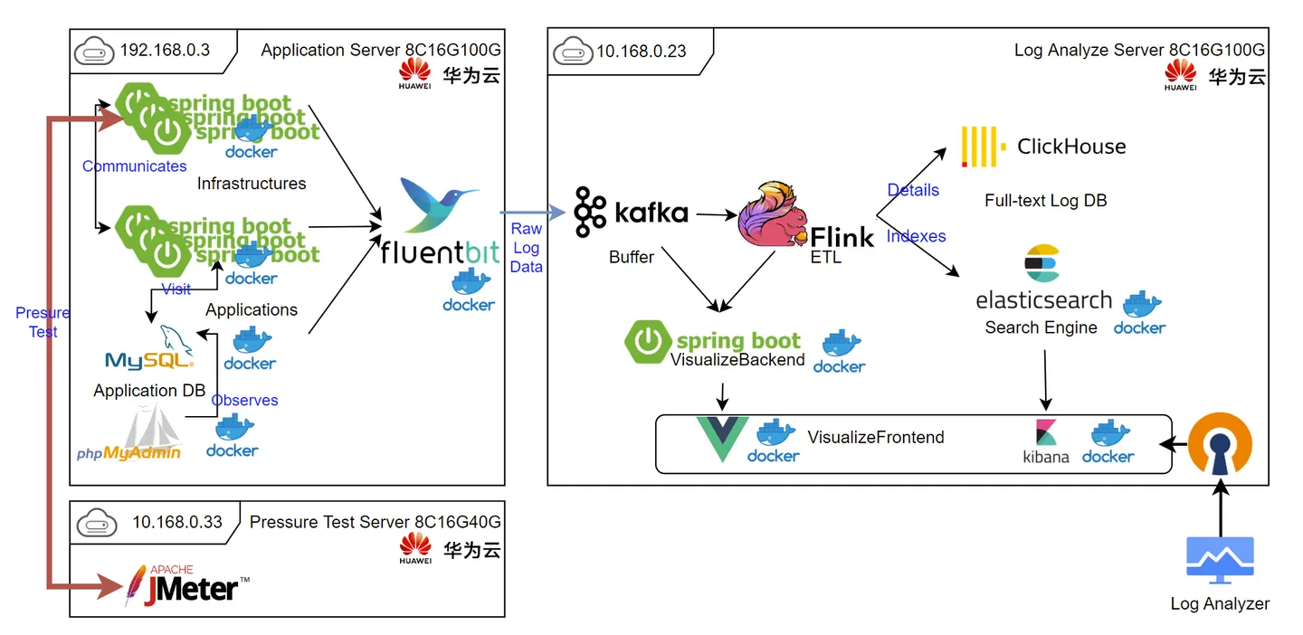 image-20221222221817503