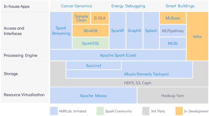 部署一个toy级别的Spark集群