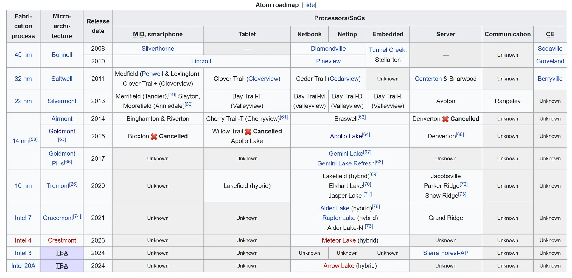 image-20221105144903365